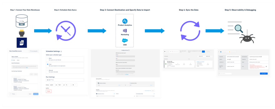 Reverse ETL flow diagram