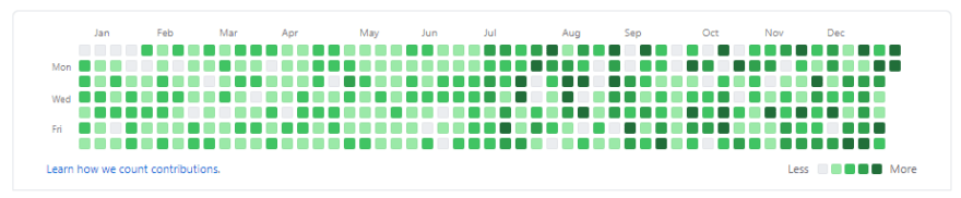 pagalprogrammer's github contribution history for the year 2018 - after