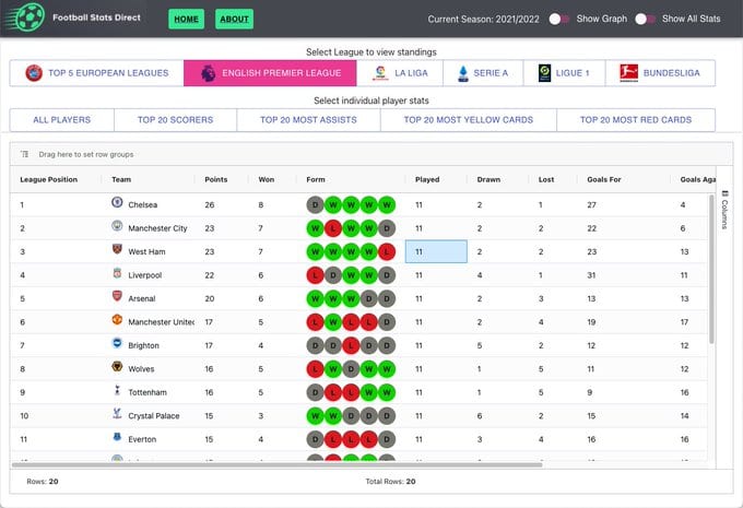 Football stats