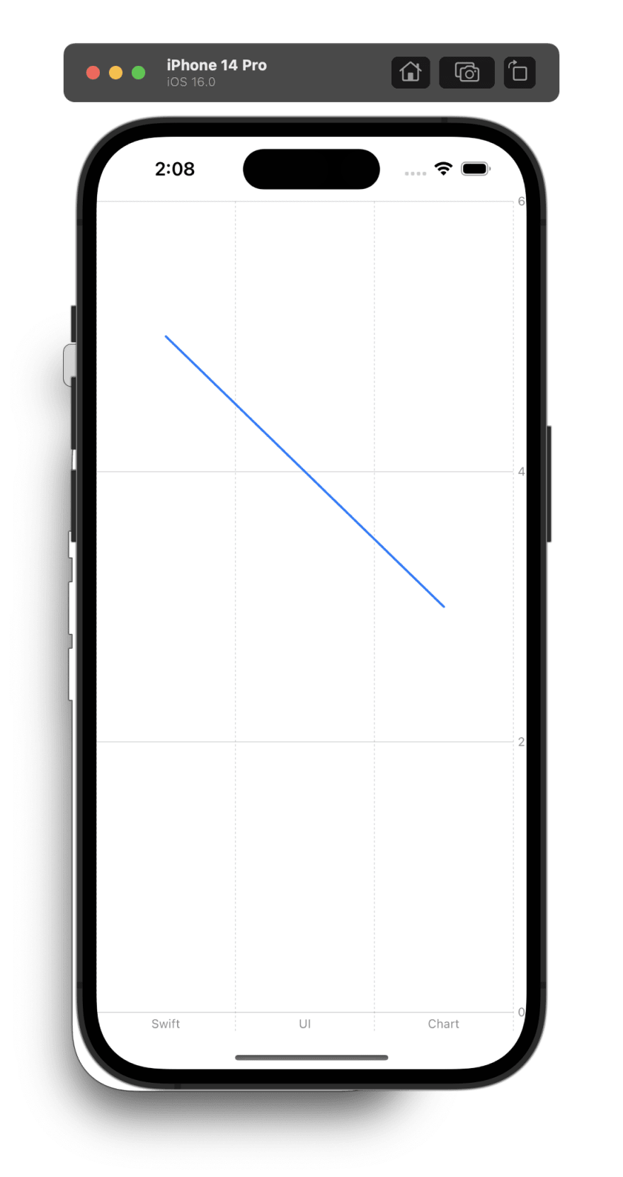Creating a line chart requires using LineMark