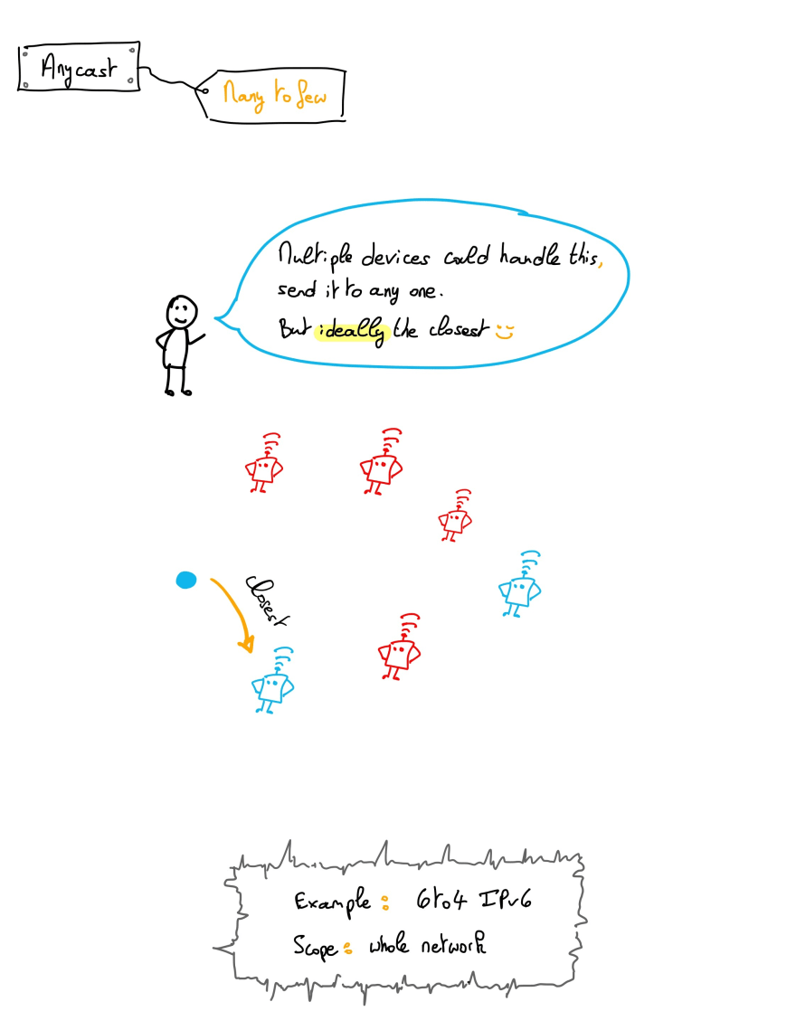 Alt Text
