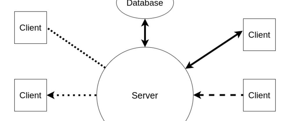 Cover image for The Problem of Centralized State in Web Applications