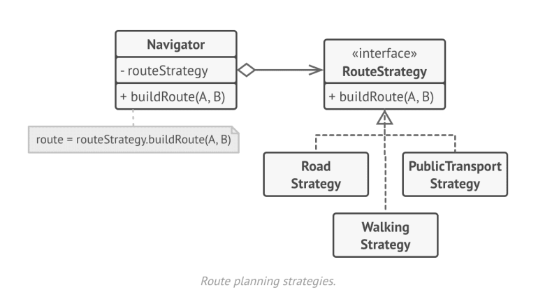 Strategy pattern