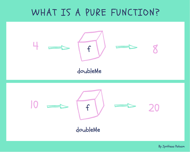 Pure Functions