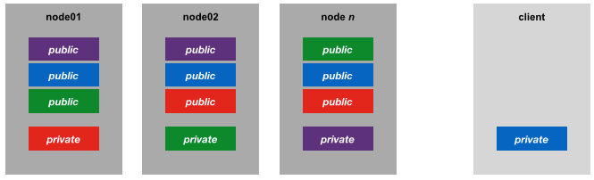 macfusion ssh keys