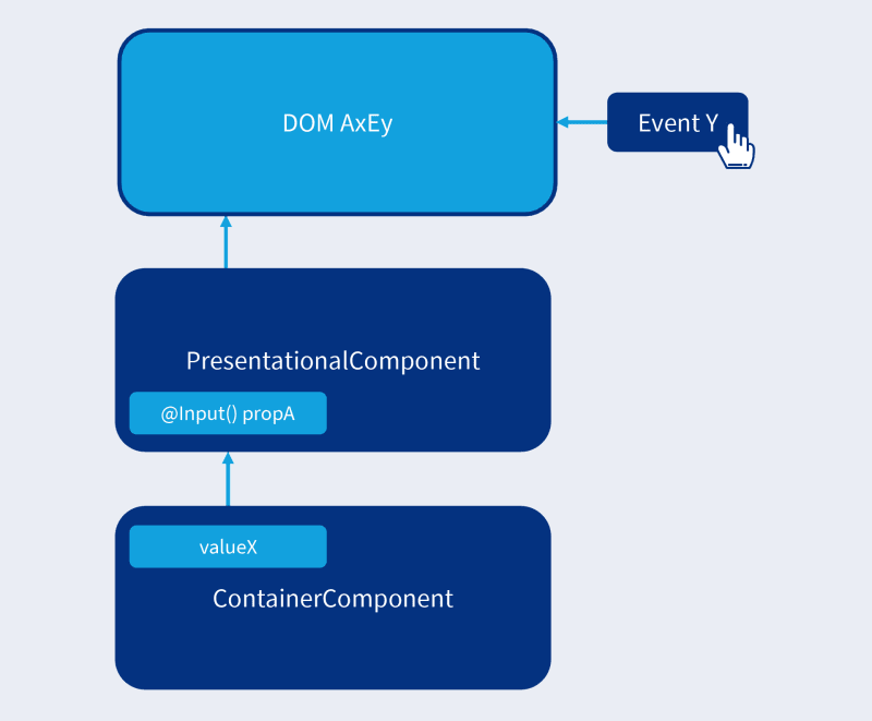 ppt presentation for angular 6