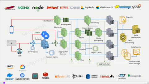 best course to learn Software architecture on Udemy