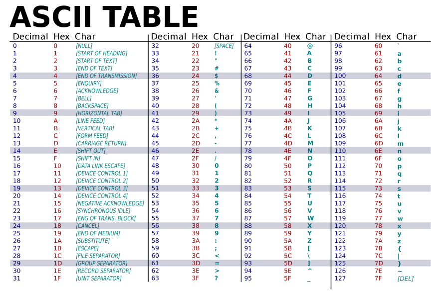 ASCII-Table-wide.svg.png