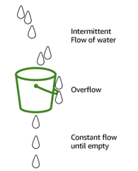 Leaky Bucket 