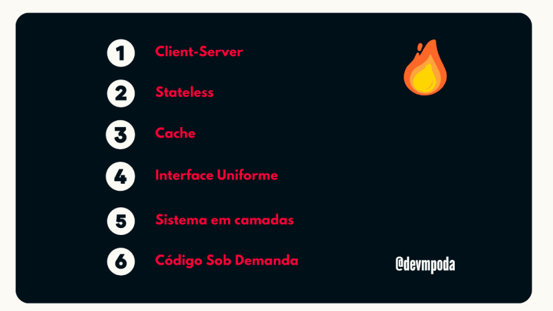 Lista de regras REST
