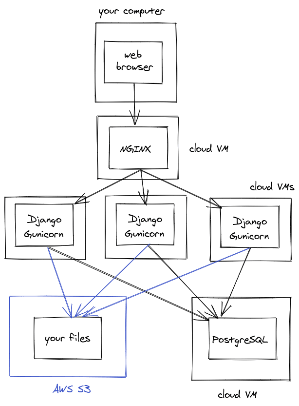 nginx external setup 2