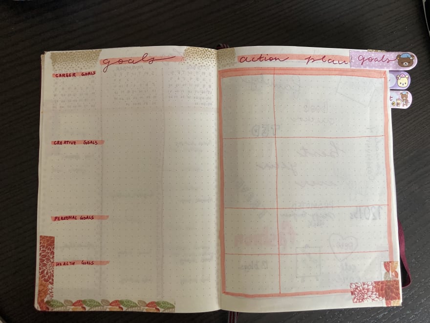 Bullet Journal goals spread