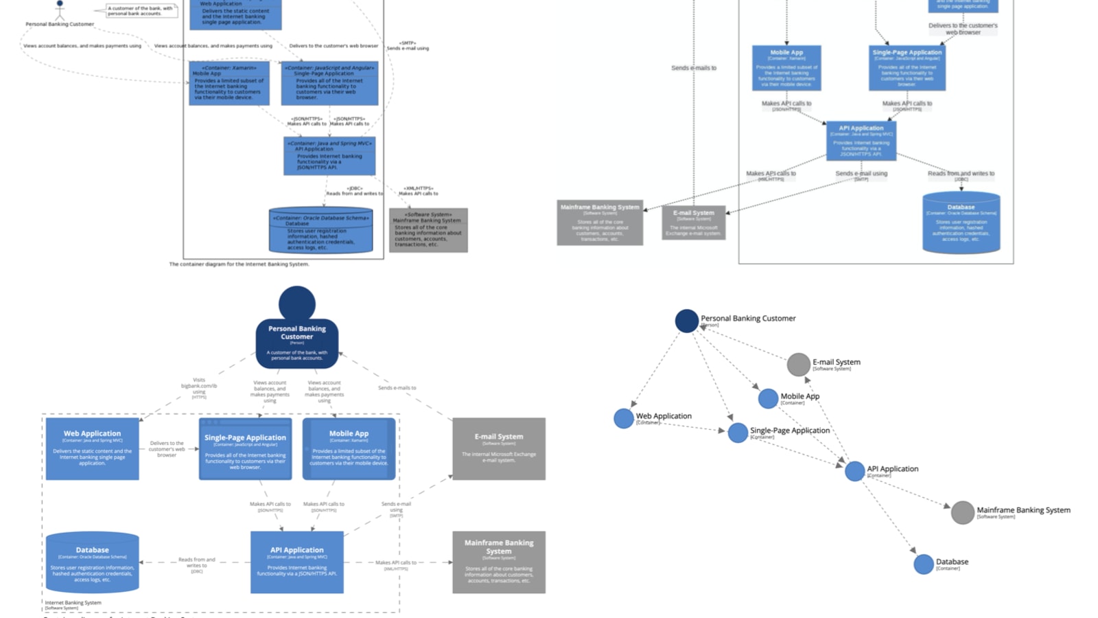 creating architectural diagrams