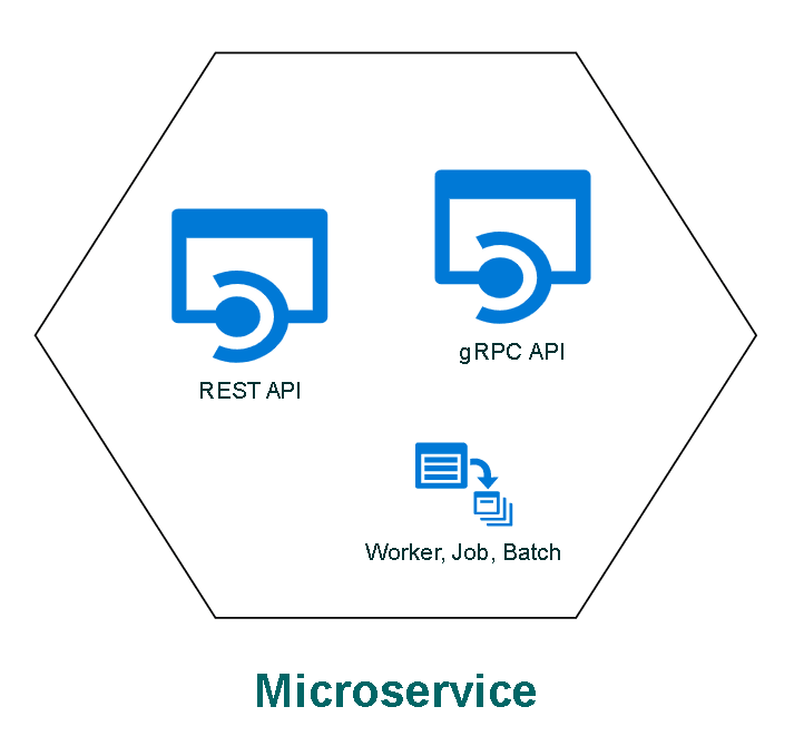 grpc vs rest api performance