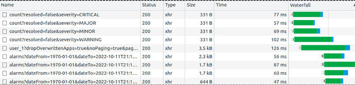 Optimized alarm overview load times