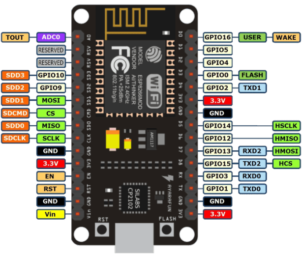 Johnny five esp8266 hotsell