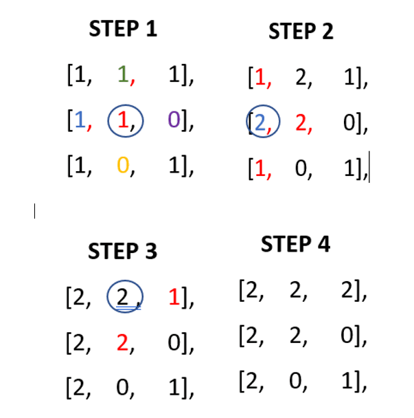 flood fill transition steps