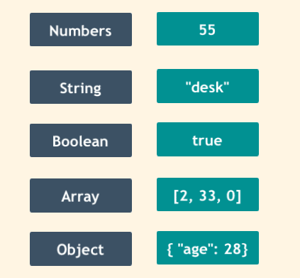 JavaScript Variables & Data Types explained for Beginners 💯 - DEV Community
