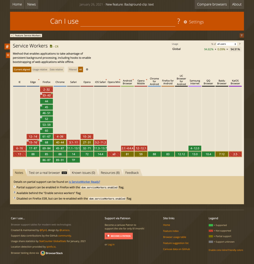 caniuse.com_serviceworkers