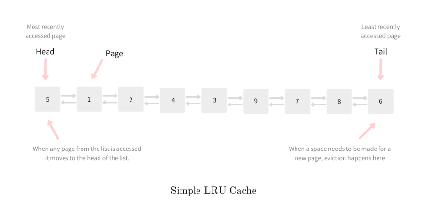 Function overloading in Python - by Arpit Bhayani