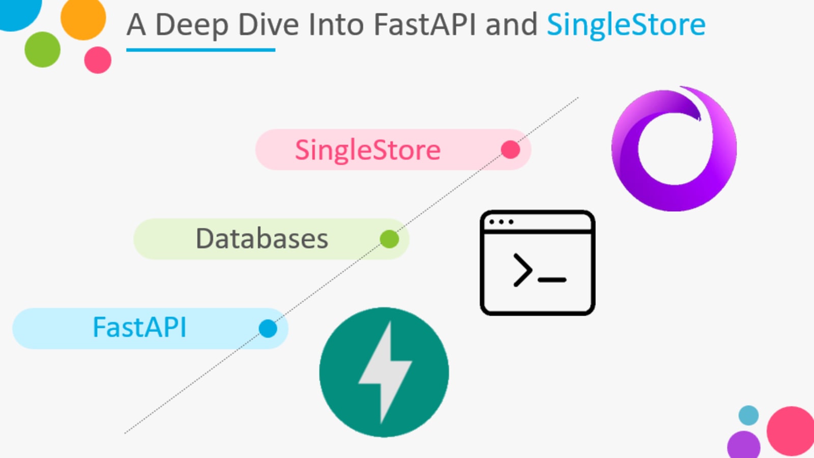 Diving into Databases