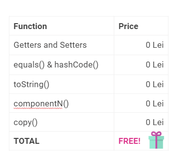 Classes In Kotlin Dev