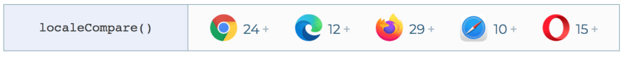 localeCompare browser support: Chrome 24+, Edge 12+, FireFox 29+, Safari 10+, Opera 15+