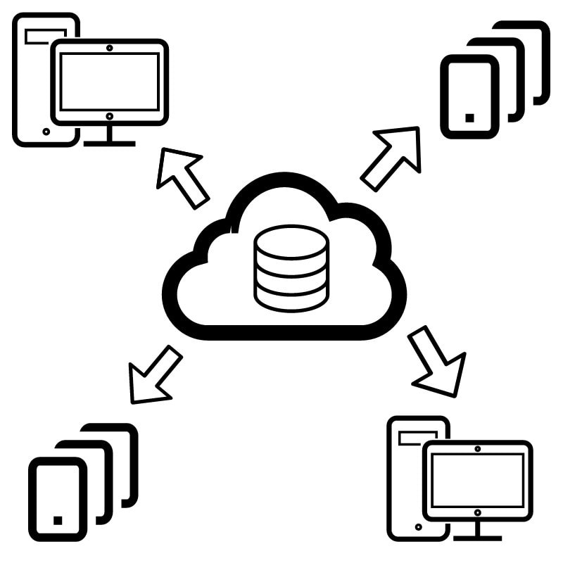Central Data Access
