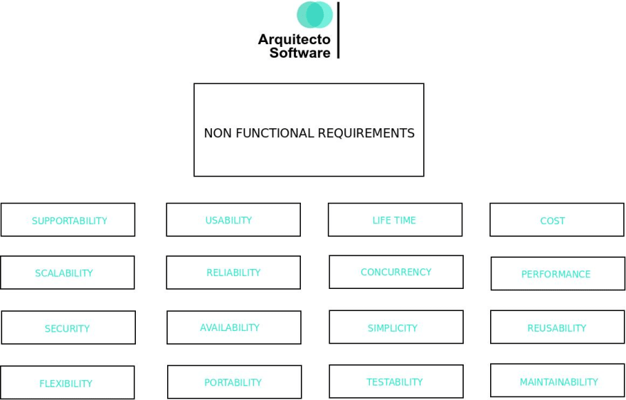 non functional requirements