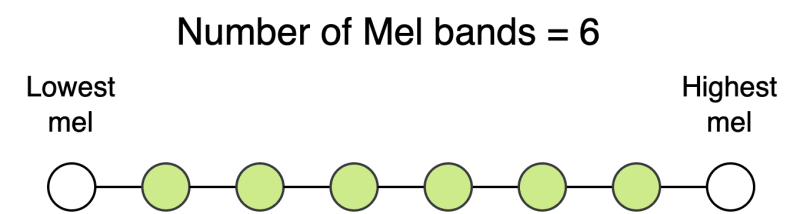 【Analytics】Mel Spectrogram explanation