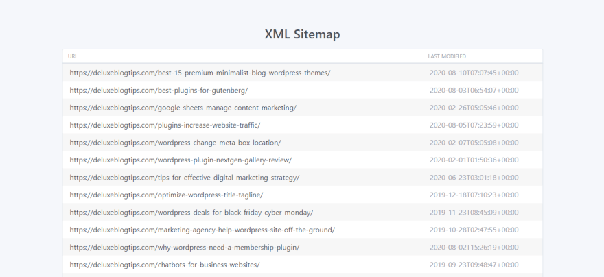 A sitemap is a file that contains all your website's URLs.