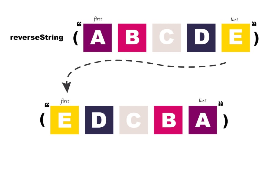 string reverse codepoints