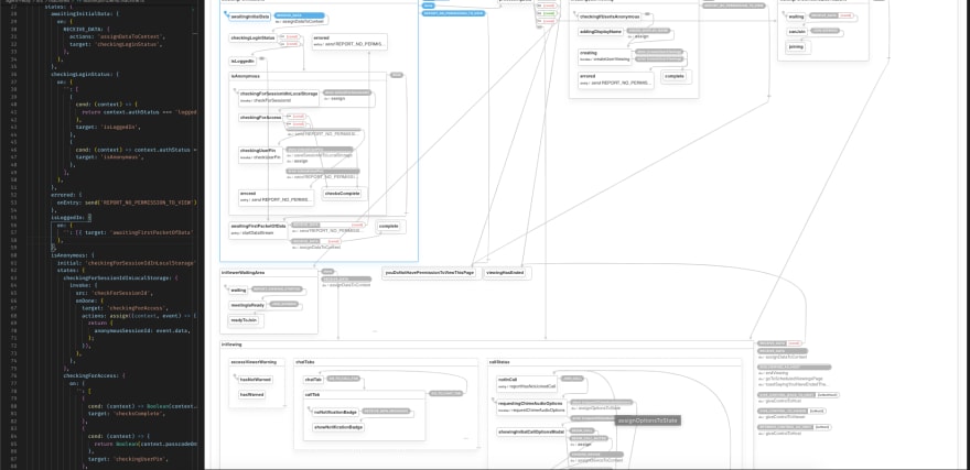 An XState diagram of my video chat app