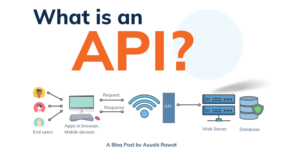 rails api tutorial