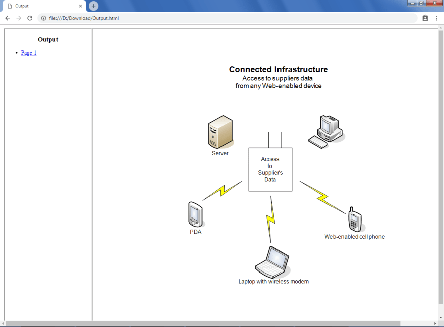 Convert Microsoft Visio Document To Html In C