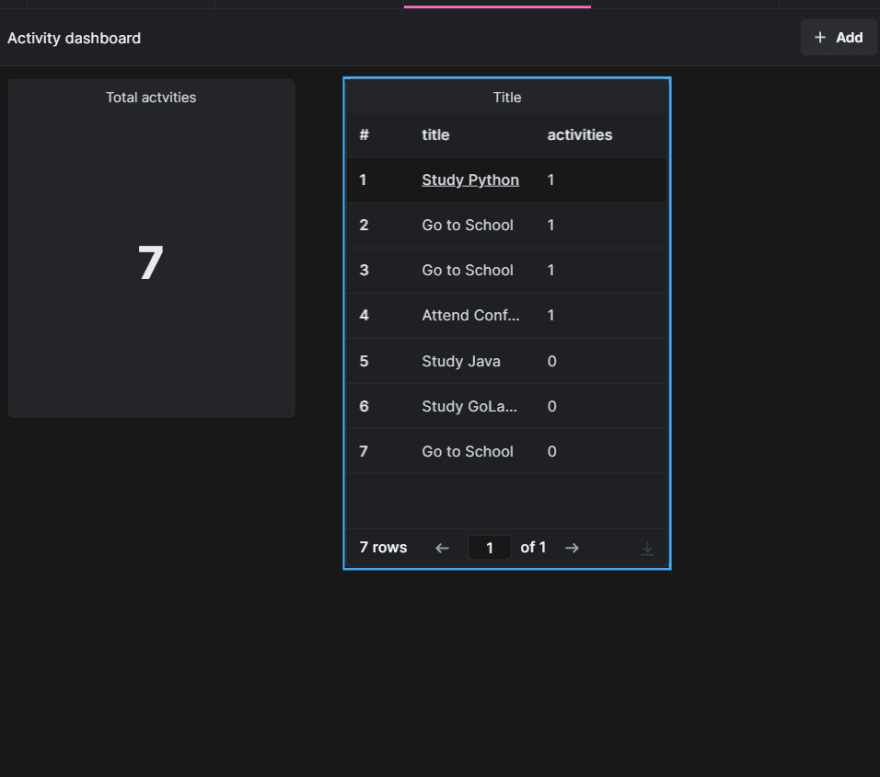 Screenshot of Arctype.
