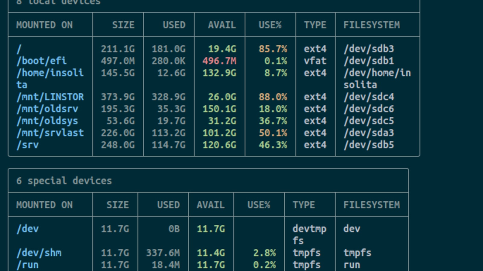 How to Check Disk Space Usage in Linux Using df and du Commands