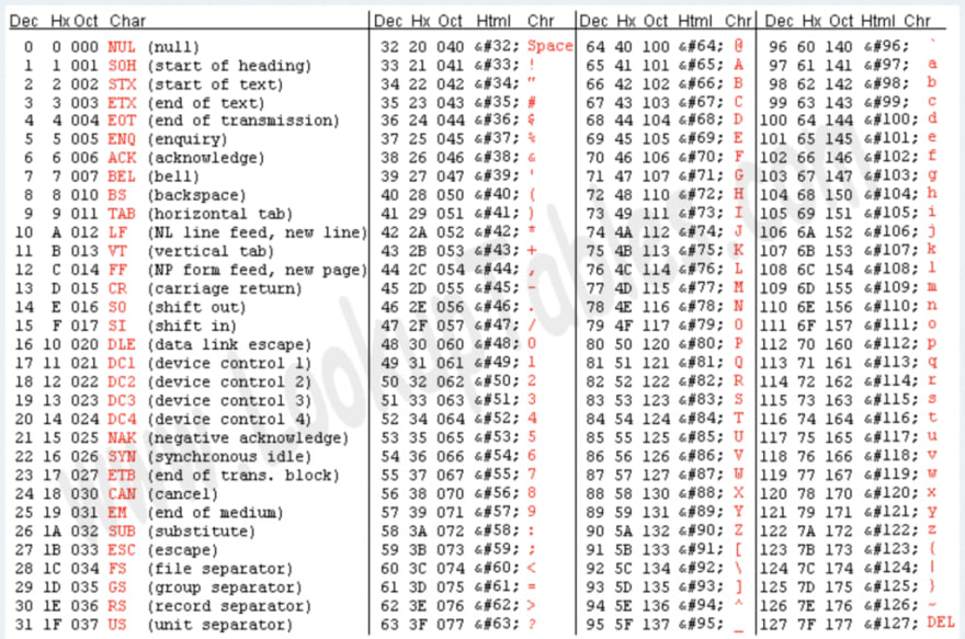 identify base64 encoding