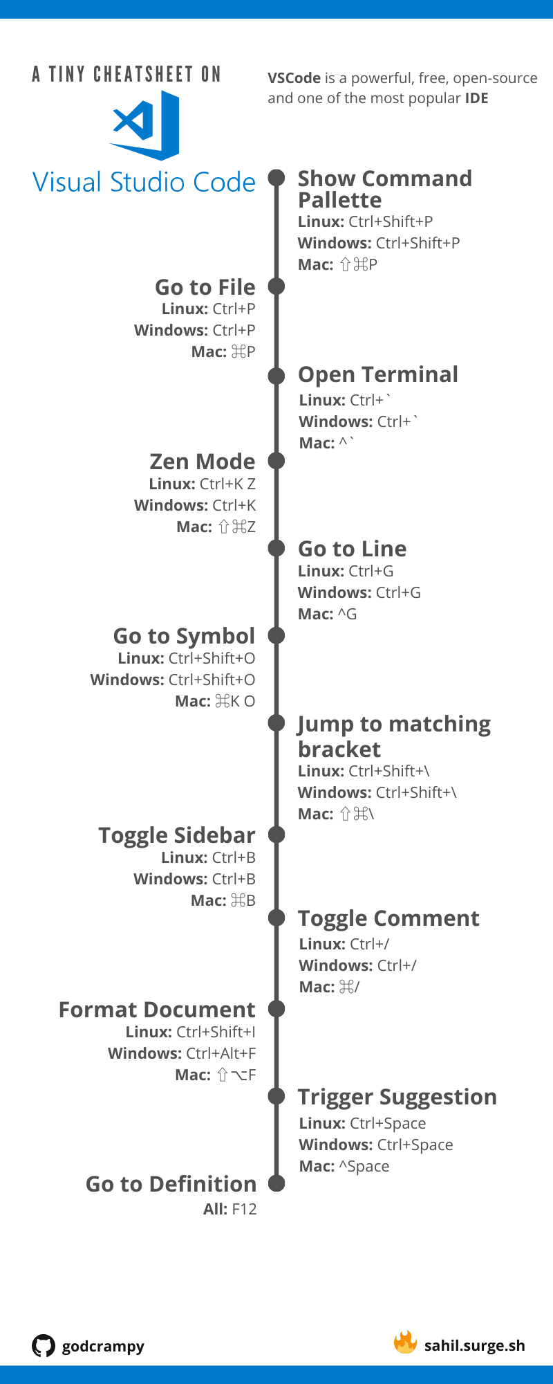 visual studio code shortcuts cheat sheet