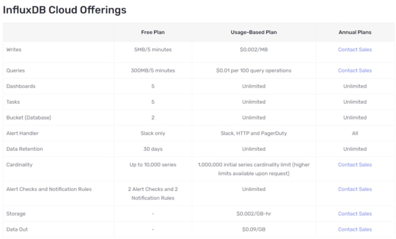 InfluxDB Pricing