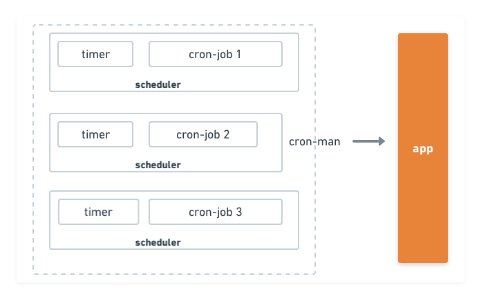 nodejs setinterval