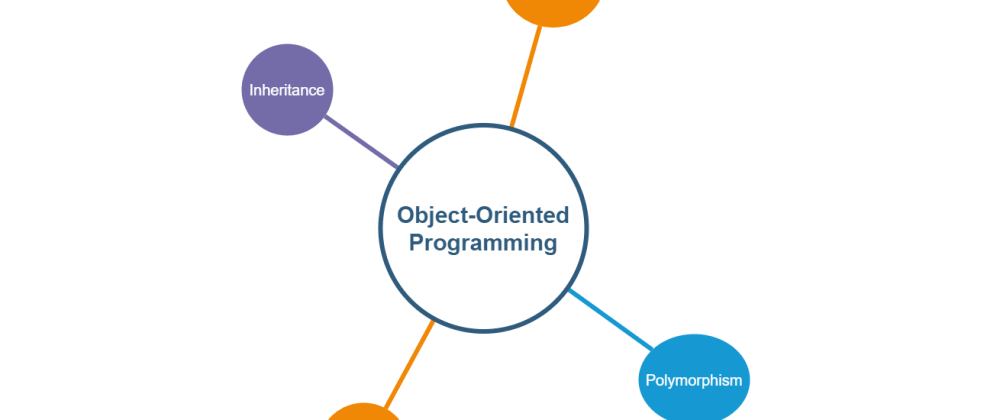 Programação Orientada a Objeto(POO)