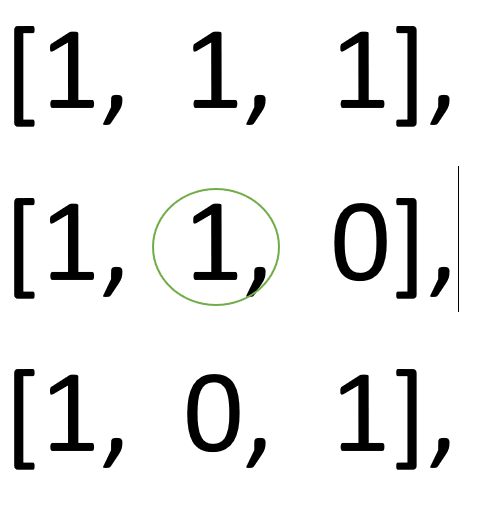 splitting array elements