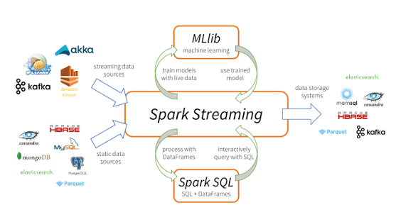 why learn Apache Spark