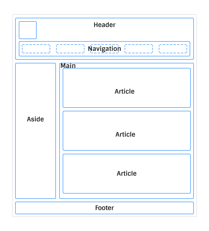 Semantic html hot sale tags