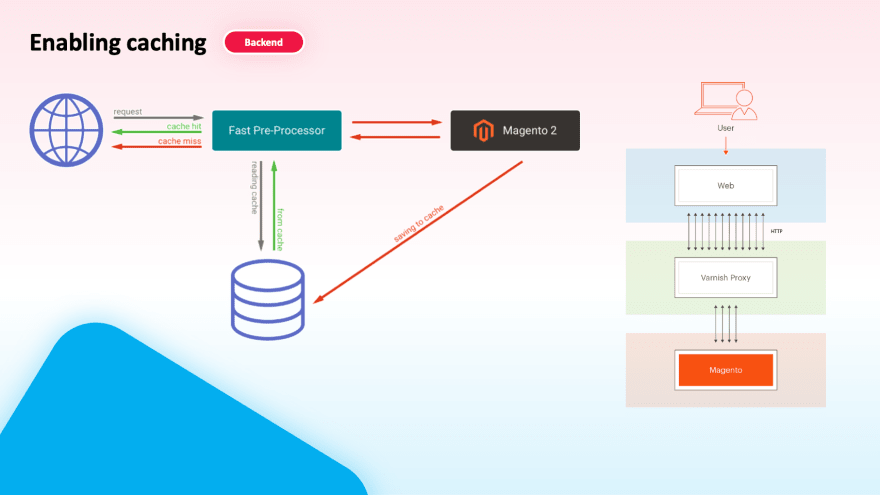 Enable caching