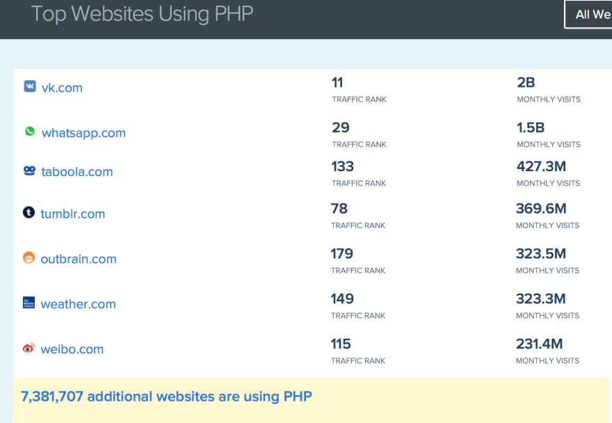 best php ide 2016