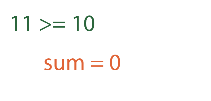 In green `11 >= 10`. In orange, `sum = 0`.