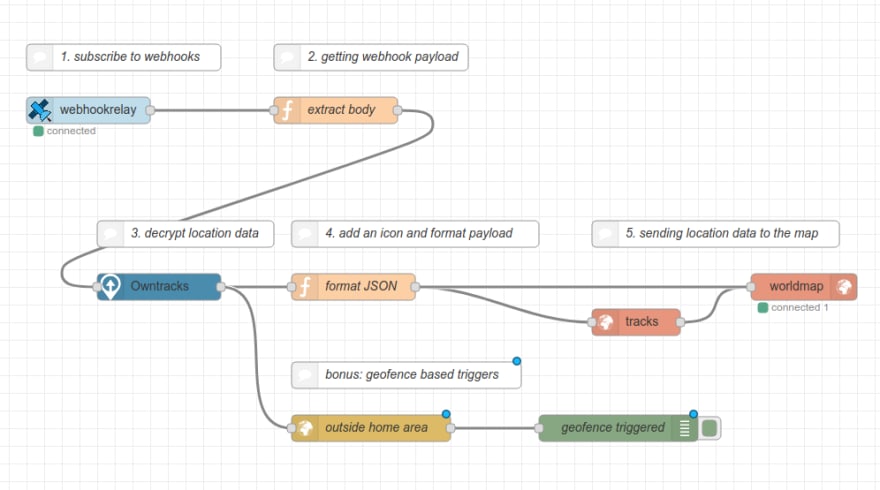 & simple location tracking Node-RED and OwnTracks - DEV