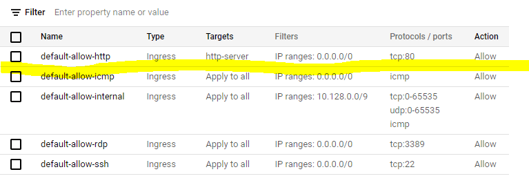 Firewall rule: default-allow-http